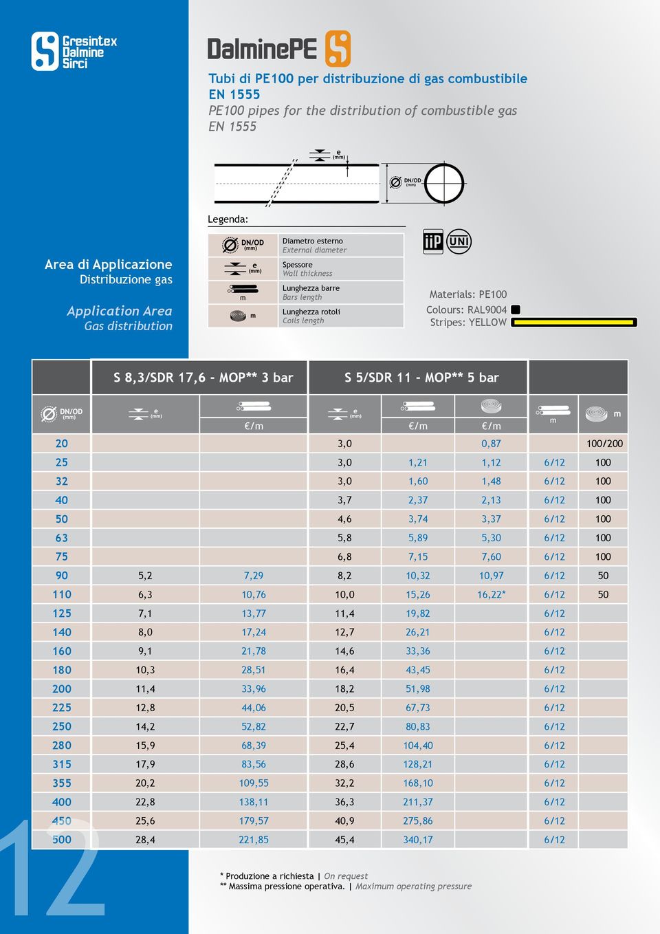 17,6 - MOP** 3 bar S 5/SDR 11 - MOP** 5 bar /m /m /m 20 3,0 0,87 100/200 25 3,0 1,21 1,12 6/12 100 32 3,0 1,60 1,48 6/12 100 40 3,7 2,37 2,13 6/12 100 50 4,6 3,74 3,37 6/12 100 63 5,8 5,89 5,30 6/12