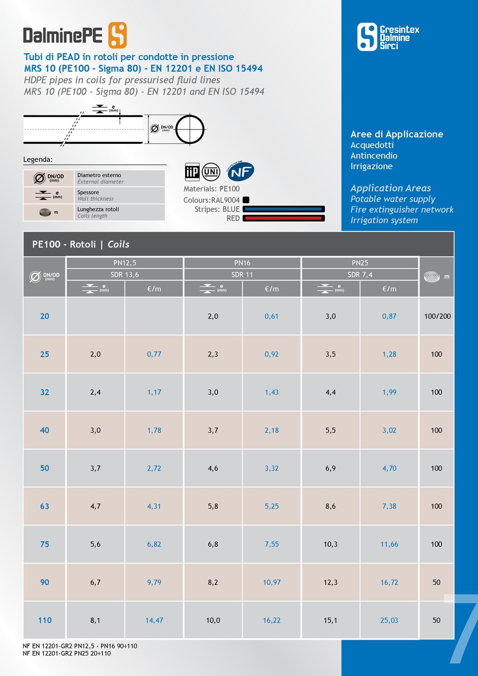 Acquedotti Antincendio Irrigazione Application Areas Potable water supply Fire extinguisher network Irrigation system PE100 - Rotoli Coils PN12,5 PN16 PN25 SDR 13,6 SDR 11 SDR 7,4 /m /m /m 20 2,0