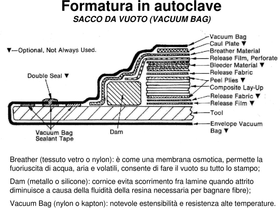 (metallo o silicone): cornice evita scorrimento fra lamine quando attrito diminuisce a causa della fluidità