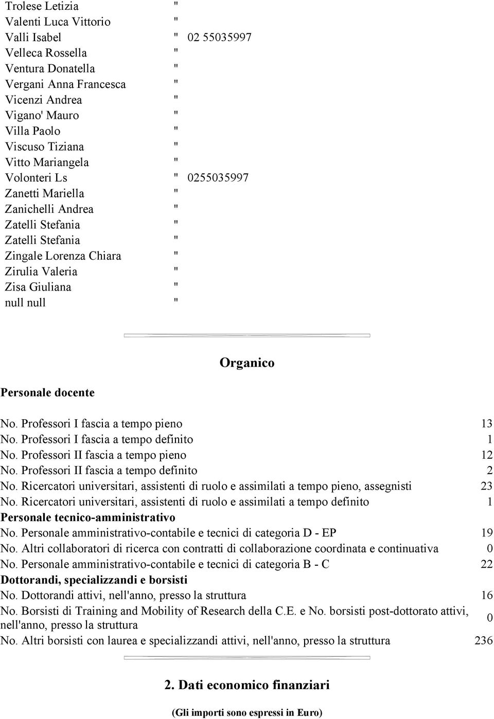 Personale docente Organico No. Professori I fascia a tempo pieno 13 No. Professori I fascia a tempo definito 1 No. Professori II fascia a tempo pieno 12 No. Professori II fascia a tempo definito 2 No.