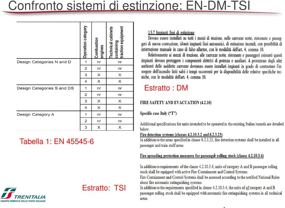 Estratto : DM Tabella