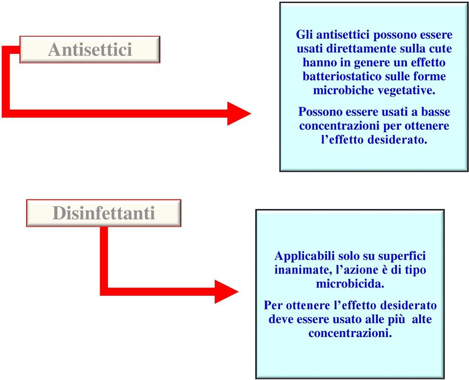 Possono essere usati a basse concentrazioni per ottenere l effetto desiderato.