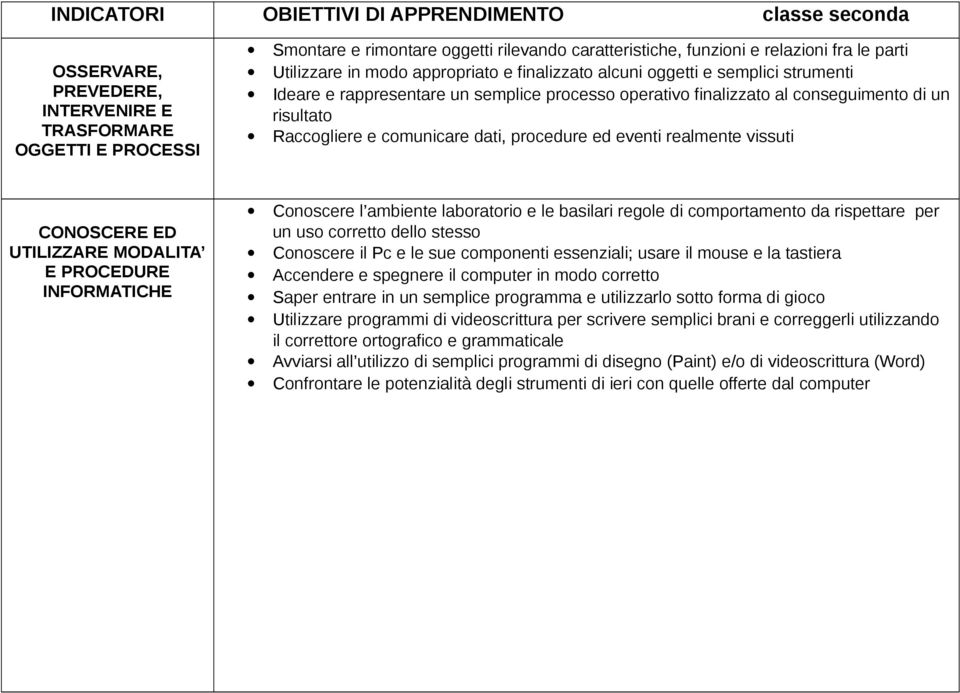 Conoscere l ambiente laboratorio e le basilari regole di comportamento da rispettare per un uso corretto dello stesso Conoscere il Pc e le sue componenti essenziali; usare il mouse e la tastiera