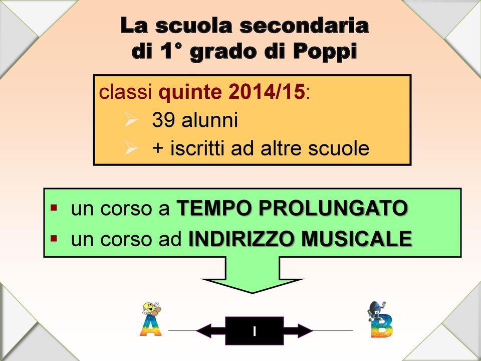 iscritti ad altre scuole un corso a