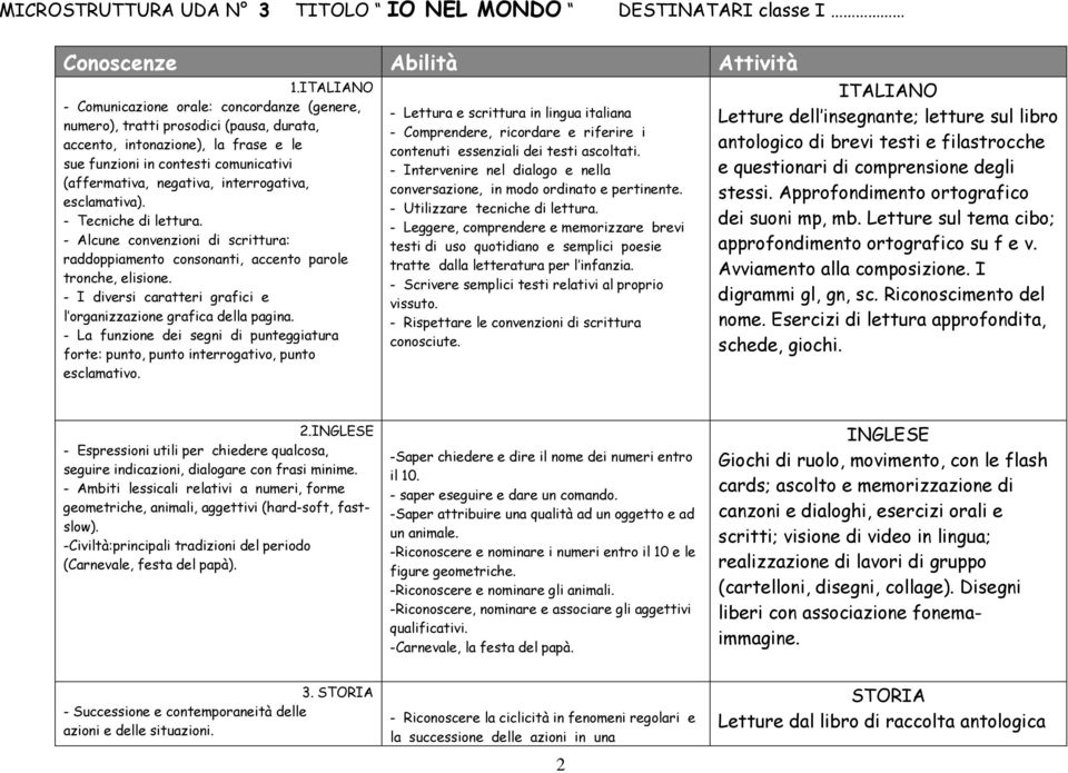 interrogativa, esclamativa). - Tecniche di lettura. - Alcune convenzioni di scrittura: raddoppiamento consonanti, accento parole tronche, elisione.