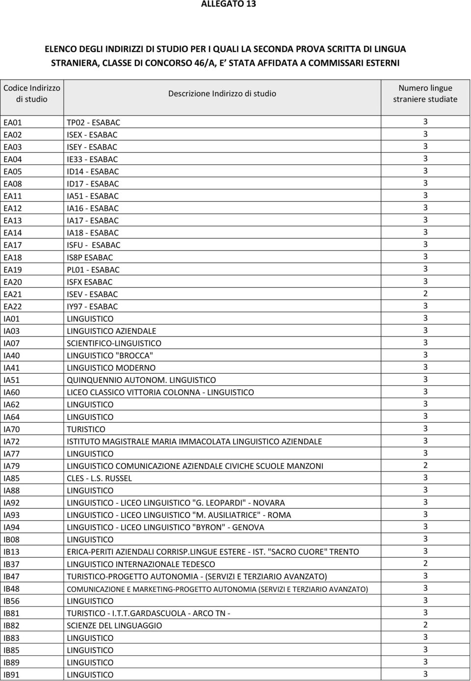 IA51 - ESABAC 3 EA12 IA16 - ESABAC 3 EA13 IA17 - ESABAC 3 EA14 IA18 - ESABAC 3 EA17 ISFU - ESABAC 3 EA18 IS8P ESABAC 3 EA19 PL01 - ESABAC 3 EA20 ISFX ESABAC 3 EA21 ISEV - ESABAC 2 EA22 IY97 - ESABAC