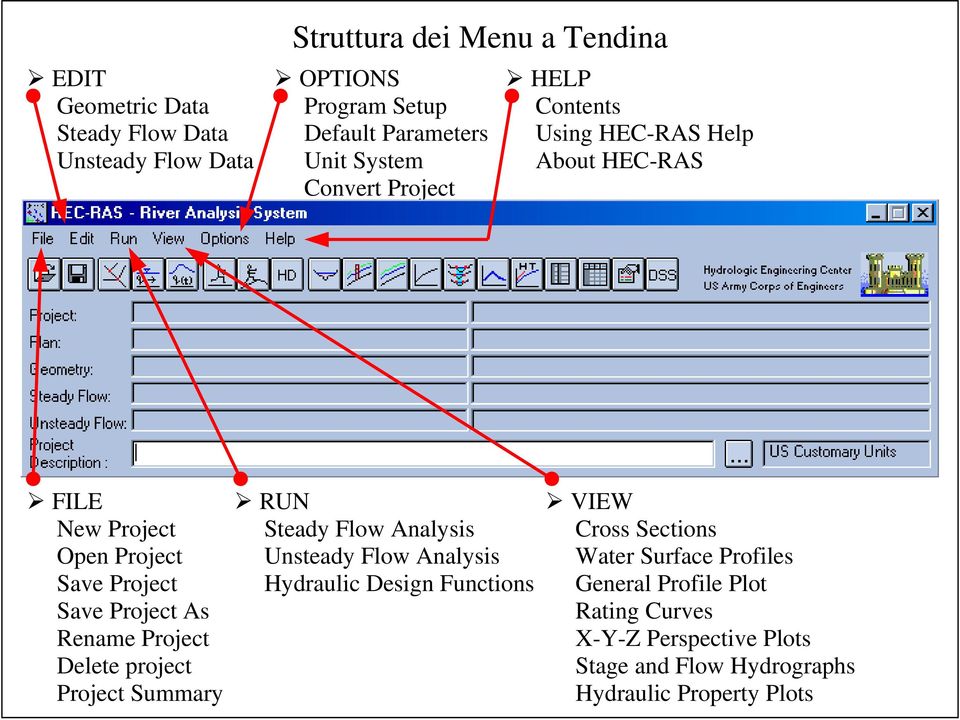 Rename Project Delete project Project Summary RUN Steady Flow Analysis Unsteady Flow Analysis Hydraulic Design Functions VIEW Cross