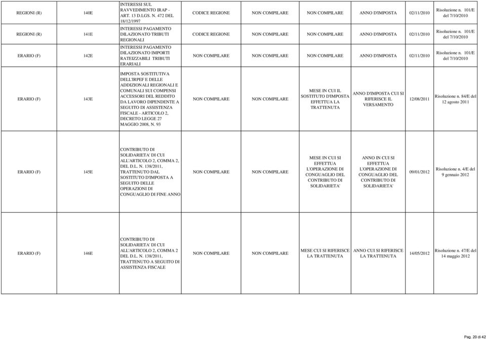 RATEIZZABILI TRIBUTI ERARIALI ANNO D'IMPOSTA 143E IMPOSTA SOSTITUTIVA DELL'IRPEF E DELLE ADDIZIONALI REGIONALI E COMUNALI SUI COMPENSI ACCESSORI DEL REDDITO DA LAVORO DIPENDENTE A SEGUITO DI