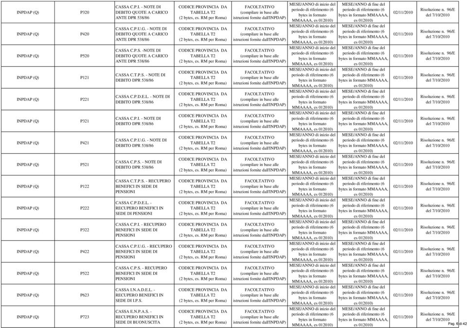 - NOTE DI DEBITO DPR 538/86 CASSA C.P.I. - NOTE DI DEBITO DPR 538/86 CASSA C.P.U.G. - NOTE DI DEBITO DPR 538/86 CASSA C.P.S. - NOTE DI DEBITO DPR 538/86 CASSA C.T.P.S. - RECUPERO BENEFICI IN SEDE DI PENSIONI CASSA C.