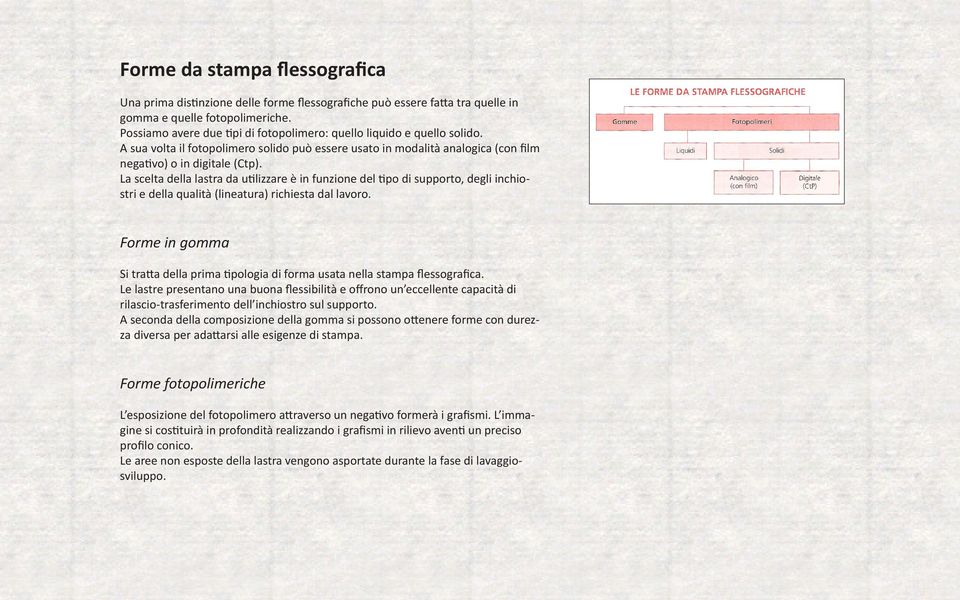 La scelta della lastra da utilizzare è in funzione del tipo di supporto, degli inchiostri e della qualità (lineatura) richiesta dal lavoro.