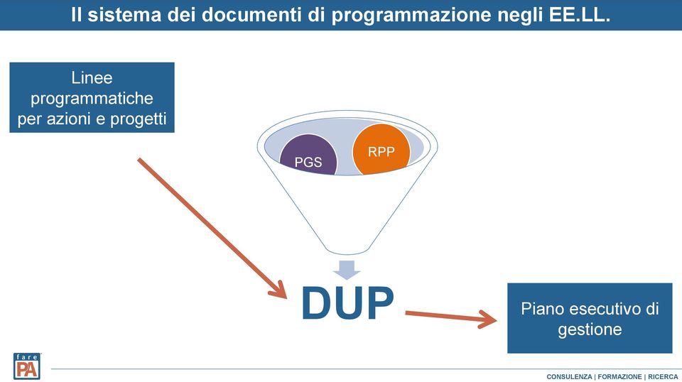 Linee programmatiche per azioni e progetti