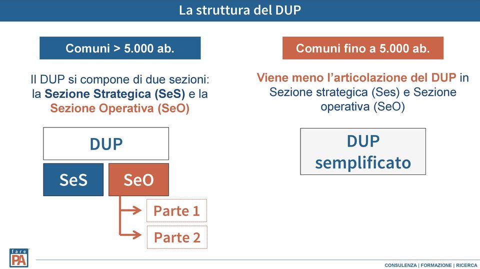 Il DUP si compone di due sezioni: la Sezione Strategica (SeS) e la