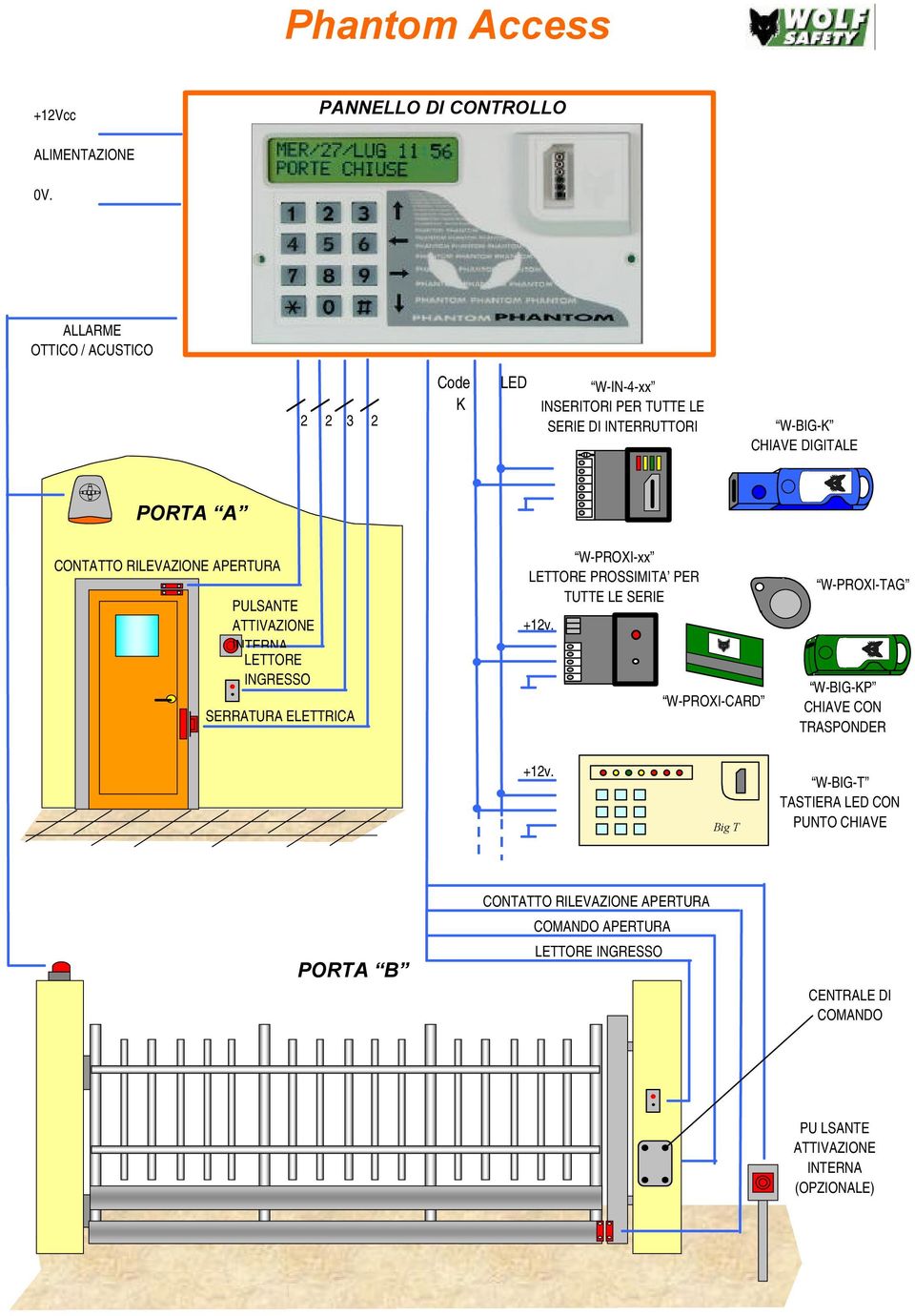 RILEVAZIONE APERTURA PULSANTE ATTIVAZIONE INTERNA LETTORE INGRESSO SERRATURA ELETTRICA W-PROXI-xx LETTORE PROSSIMITA PER TUTTE LE SERIE +12v.