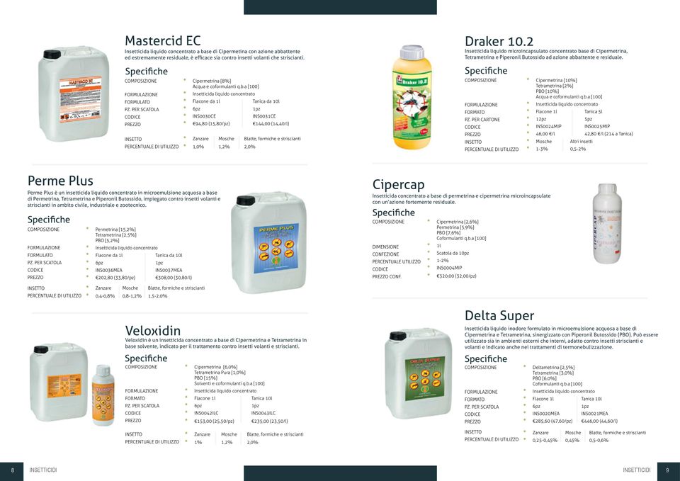 a [100] Insetticida liquido concentrato Flacone da 1l 6pz INS0030CE 94,80 (15,80/pz) Tanica da 10l 1pz INS0031CE 144,00 (14,40/l) Zanzare Mosche Blatte, formiche e striscianti 1,0% 1,2% 2,0% Draker