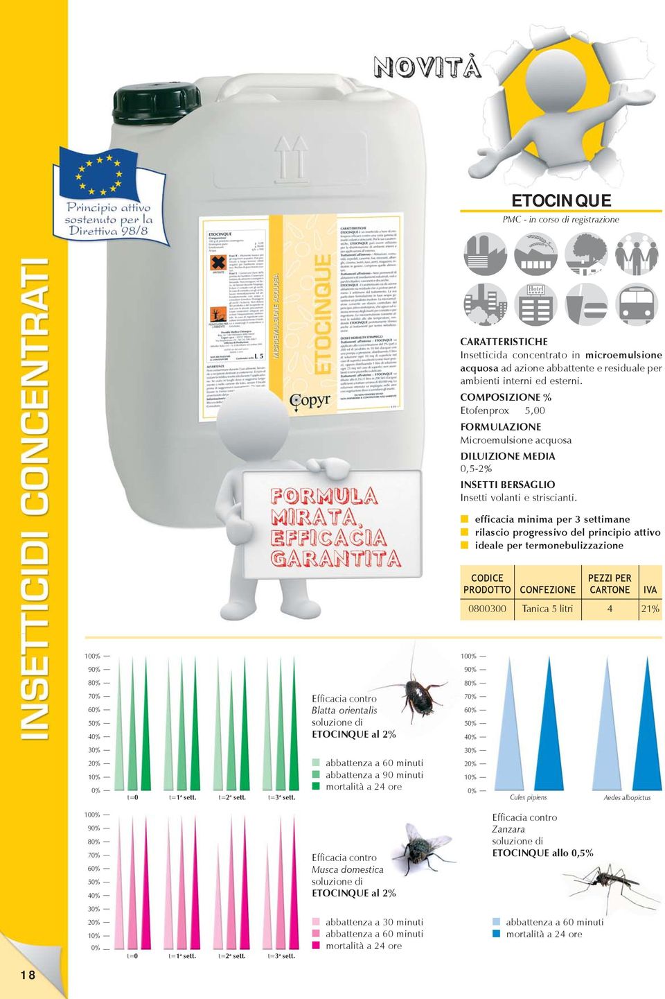 efficacia minima per 3 settimane rilascio progressivo del principio attivo ideale per termonebulizzazione CODICE PRODOTTO CONFEZIONE PEZZI PER CARTONE IVA 0800300 Tanica 5 litri 4 100% 100% 90% 90%