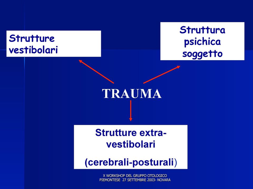 soggetto TRAUMA Strutture