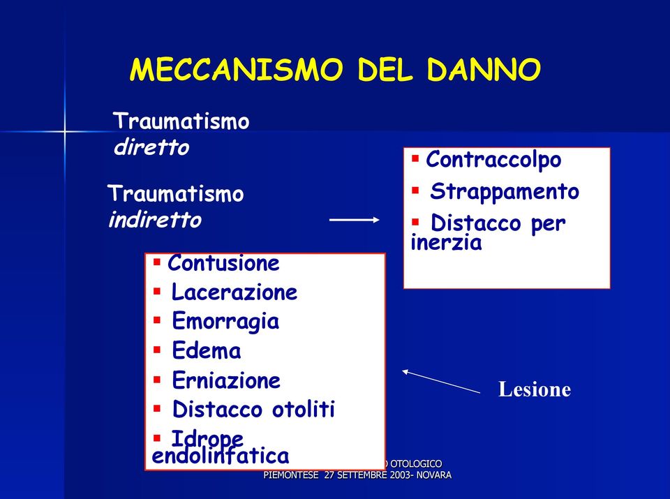 " Erniazione " Distacco otoliti " Idrope endolinfatica "