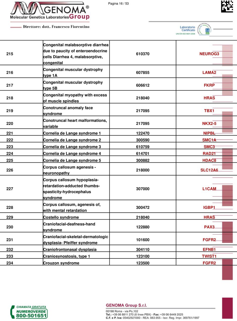 malformations, variable 217095 NKX2-5 221 Cornelia de Lange syndrome 1 122470 NIPBL 222 Cornelia de Lange syndrome 2 300590 SMC1A 223 Cornelia de Lange syndrome 3 610759 SMC3 224 Cornelia de Lange