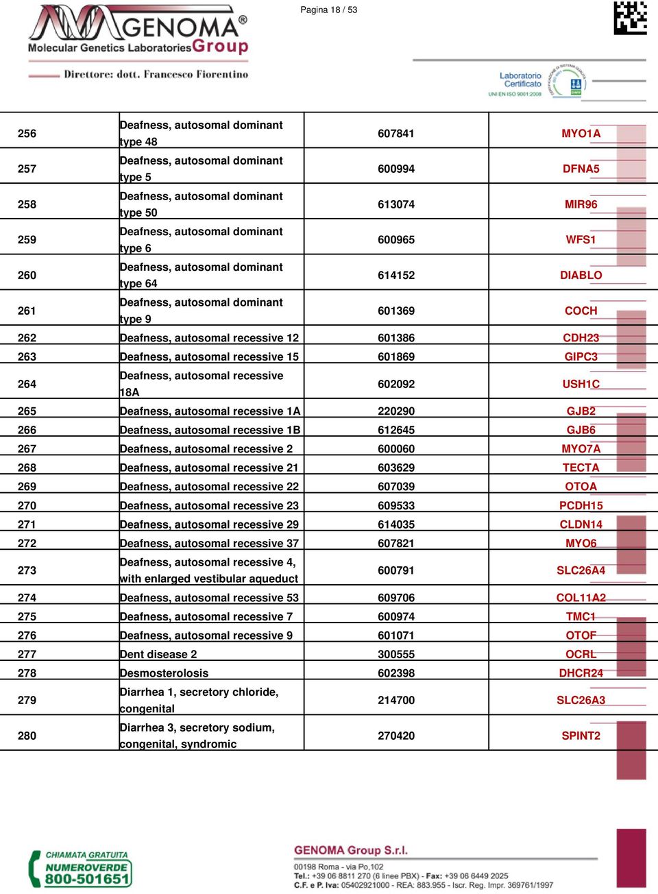 autosomal recessive 15 601869 GIPC3 264 Deafness, autosomal recessive 18A 602092 USH1C 265 Deafness, autosomal recessive 1A 220290 GJB2 266 Deafness, autosomal recessive 1B 612645 GJB6 267 Deafness,