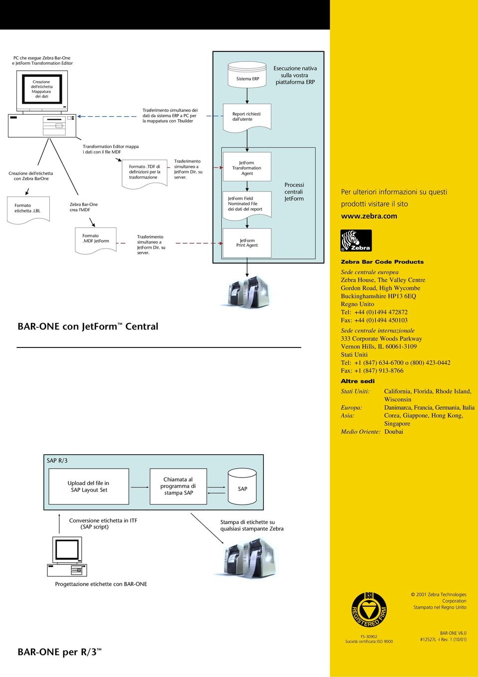 lbl Zebra Bar-One crea l'mdf Formato.TDF di definizioni per la trasformazione Trasferimento simultaneo a JetForm Dir. su server.