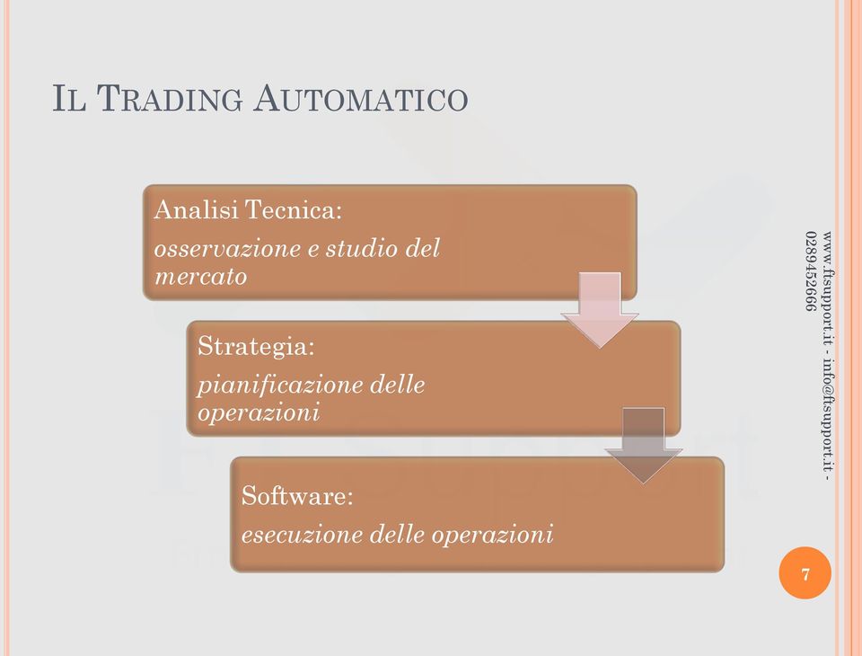 Strategia: pianificazione delle