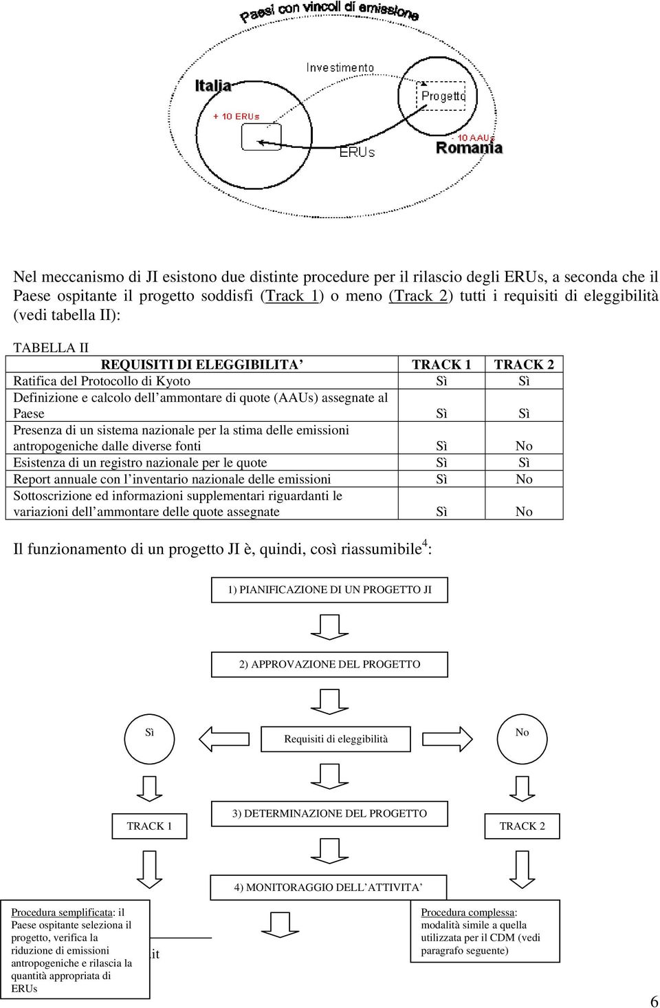 di un sistema nazionale per la stima delle emissioni antropogeniche dalle diverse fonti Sì No Esistenza di un registro nazionale per le quote Sì Sì Report annuale con l inventario nazionale delle