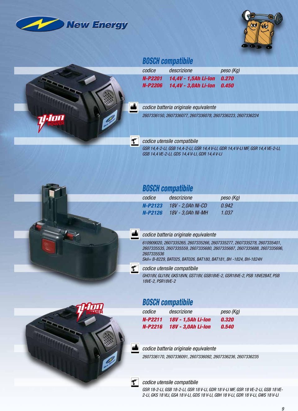 compatibile N-P2123 N-P2126 18V - 2,0Ah NI-CD 18V - 3,0Ah NI-MH 0.942 1.