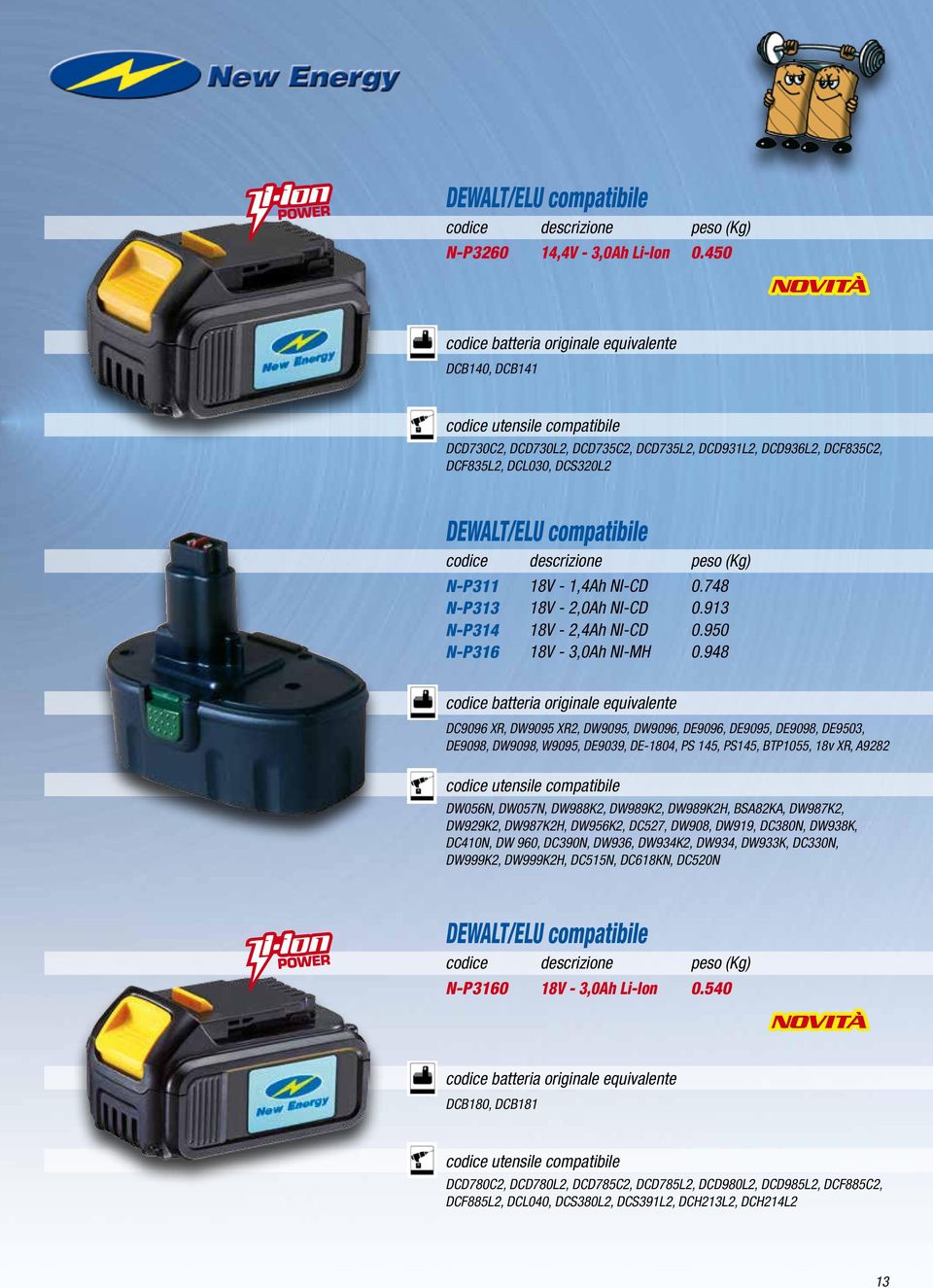 2,0Ah NI-CD 18V - 2,4Ah NI-CD 18V - 3,0Ah NI-MH 0.748 0.913 0.950 0.