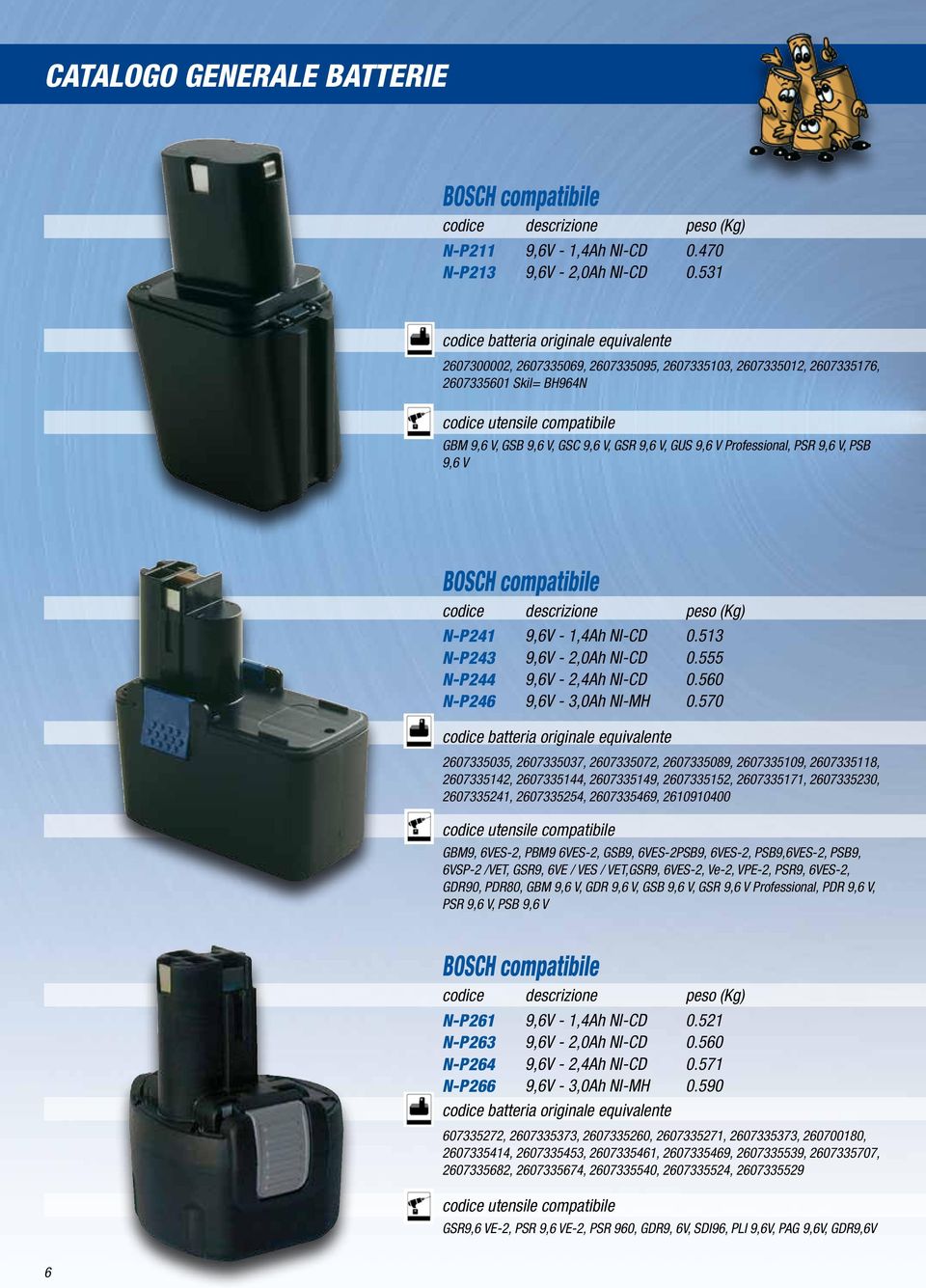 compatibile N-P241 N-P243 N-P244 N-P246 9,6V - 1,4Ah NI-CD 9,6V - 2,0Ah NI-CD 9,6V - 2,4Ah NI-CD 9,6V - 3,0Ah NI-MH 0.513 0.555 0.560 0.