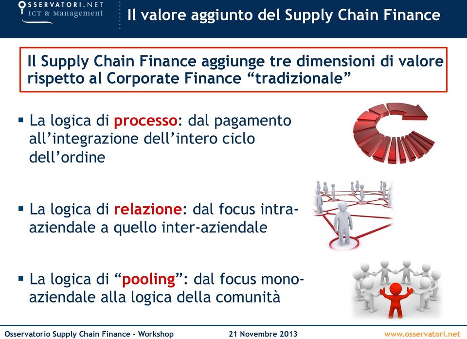 integrazione dell intero ciclo dell ordine La logica di relazione: dal focus intraaziendale a