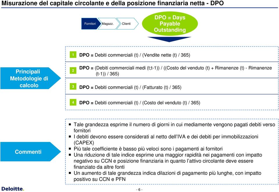 (t) + Rimanenze (t) - Rimanenze (t-1)) / 365) DPO = Debiti commerciali (t) / (Fatturato (t) / 365) 4 DPO = Debiti commerciali (t) / (Costo del venduto (t) / 365) Commenti Tale grandezza esprime il