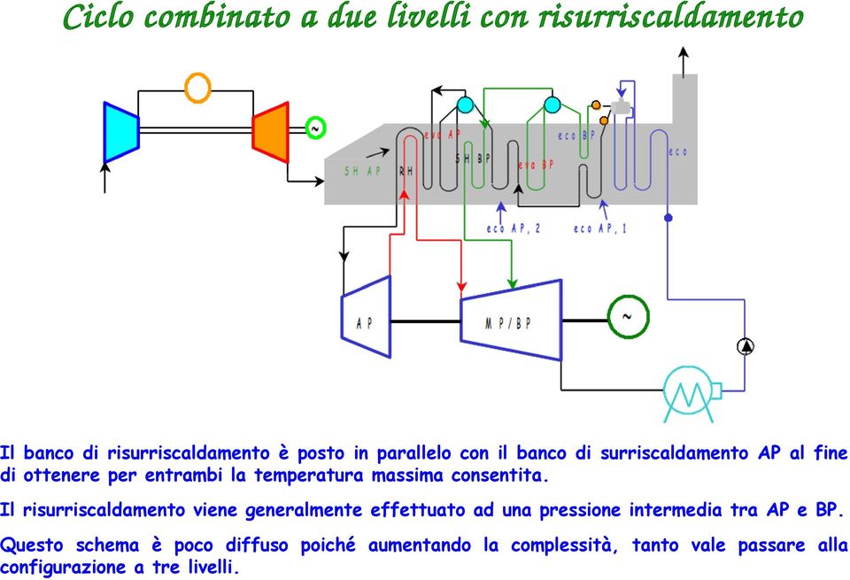 Il risurriscaldamento viene generalmente effettuato ad una pressione intermedia tra AP e BP.