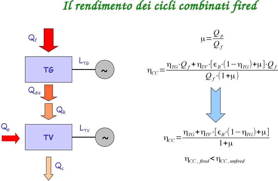 ηcc = Q f (1+μ ) Qdis QR Qp LTV TV Qc ~ ηcc = ηtg