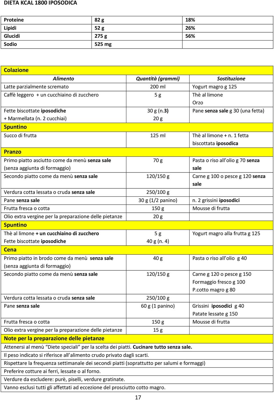 3) 20 g Pane senza sale g 30 (una fetta) Succo di frutta 125 ml Thè al limone + n.