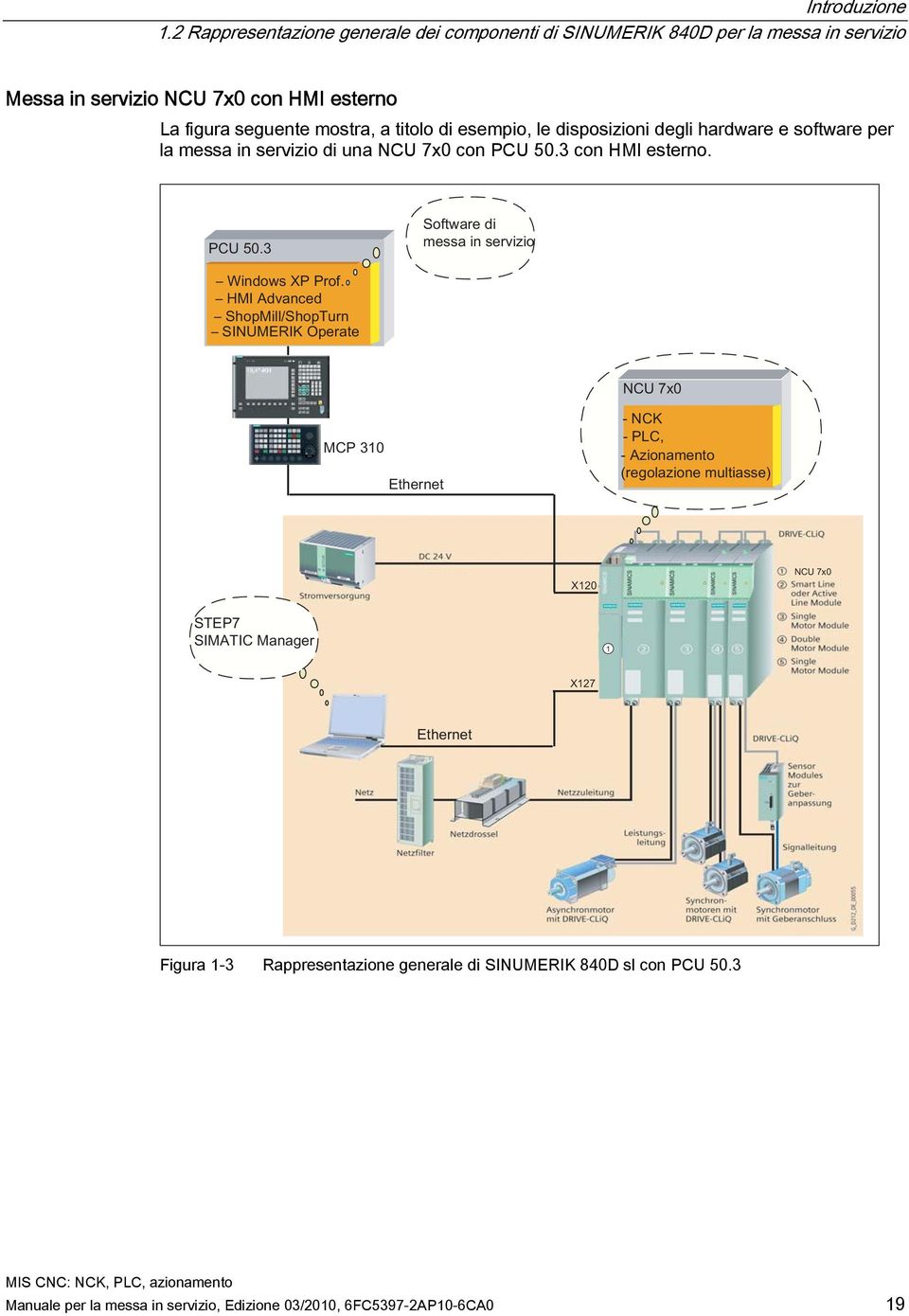 con HMI esterno La figura seguente mostra, a titolo di esempio, le disposizioni degli hardware e software per