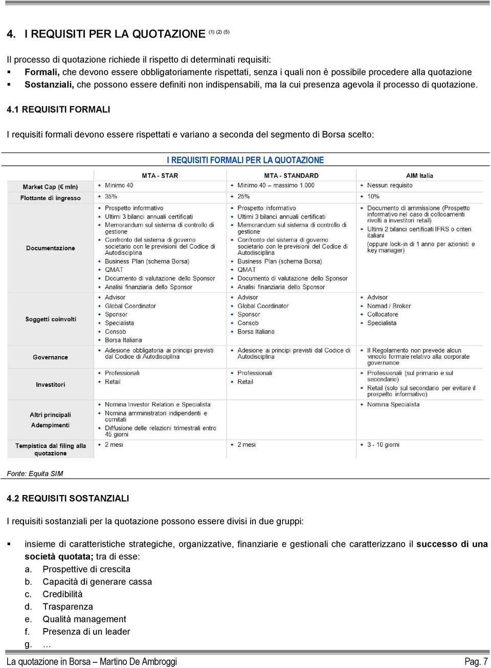 1 REQUISITI FORMALI I requisiti formali devono essere rispettati e variano a seconda del segmento di Borsa scelto: I REQUISITI FORMALI PER LA QUOTAZIONE Fonte: Equita SIM 4.