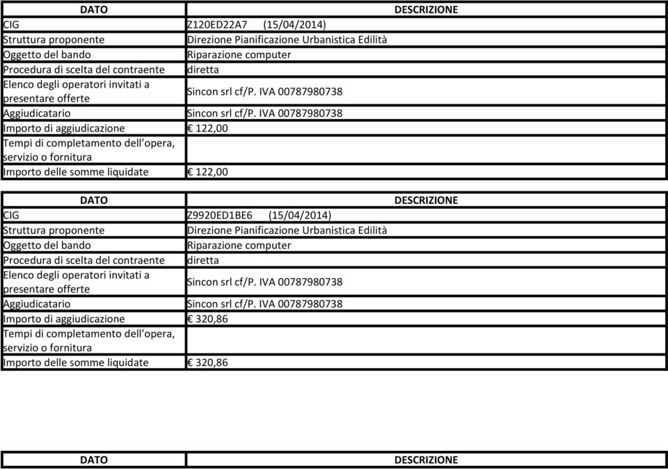 IVA 00787980738 Importo di aggiudicazione 122,00 Importo delle somme liquidate 122,00 CIG Z9920ED1BE6