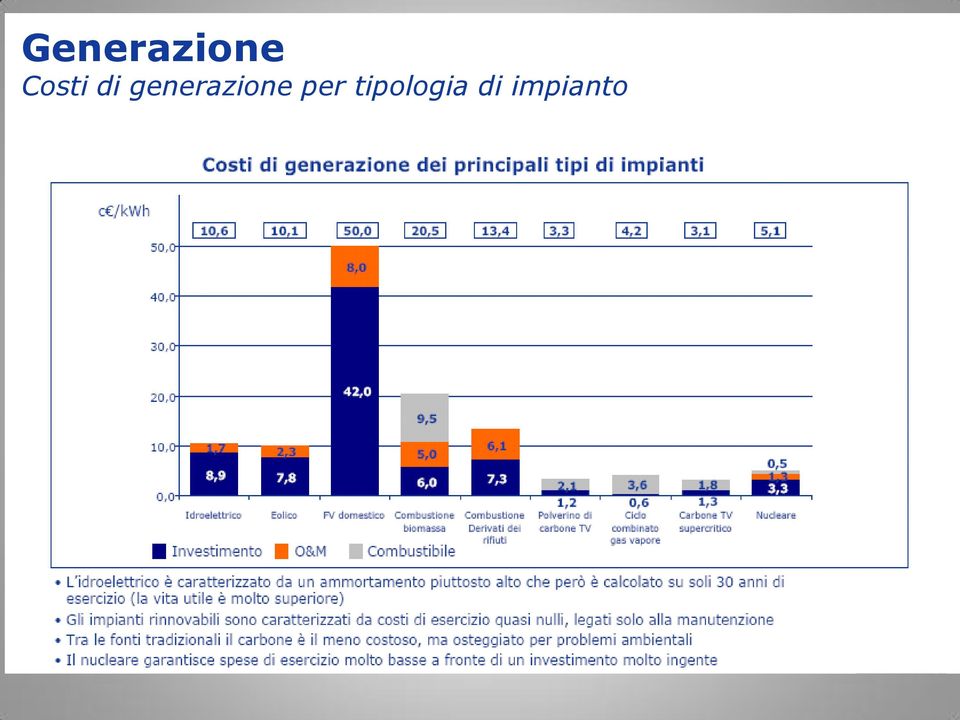 generazione