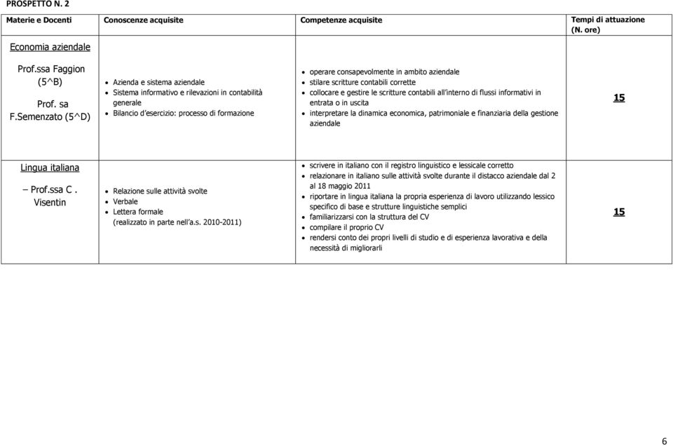 scritture contabili corrette collocare e gestire le scritture contabili all interno di flussi informativi in entrata o in uscita interpretare la dinamica economica, patrimoniale e finanziaria della