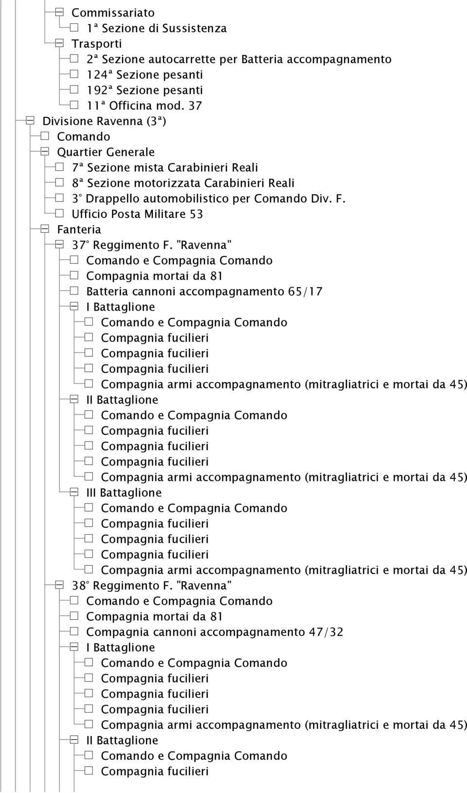 Ufficio Posta Militare 53 Fanteria 37 Reggimento F.