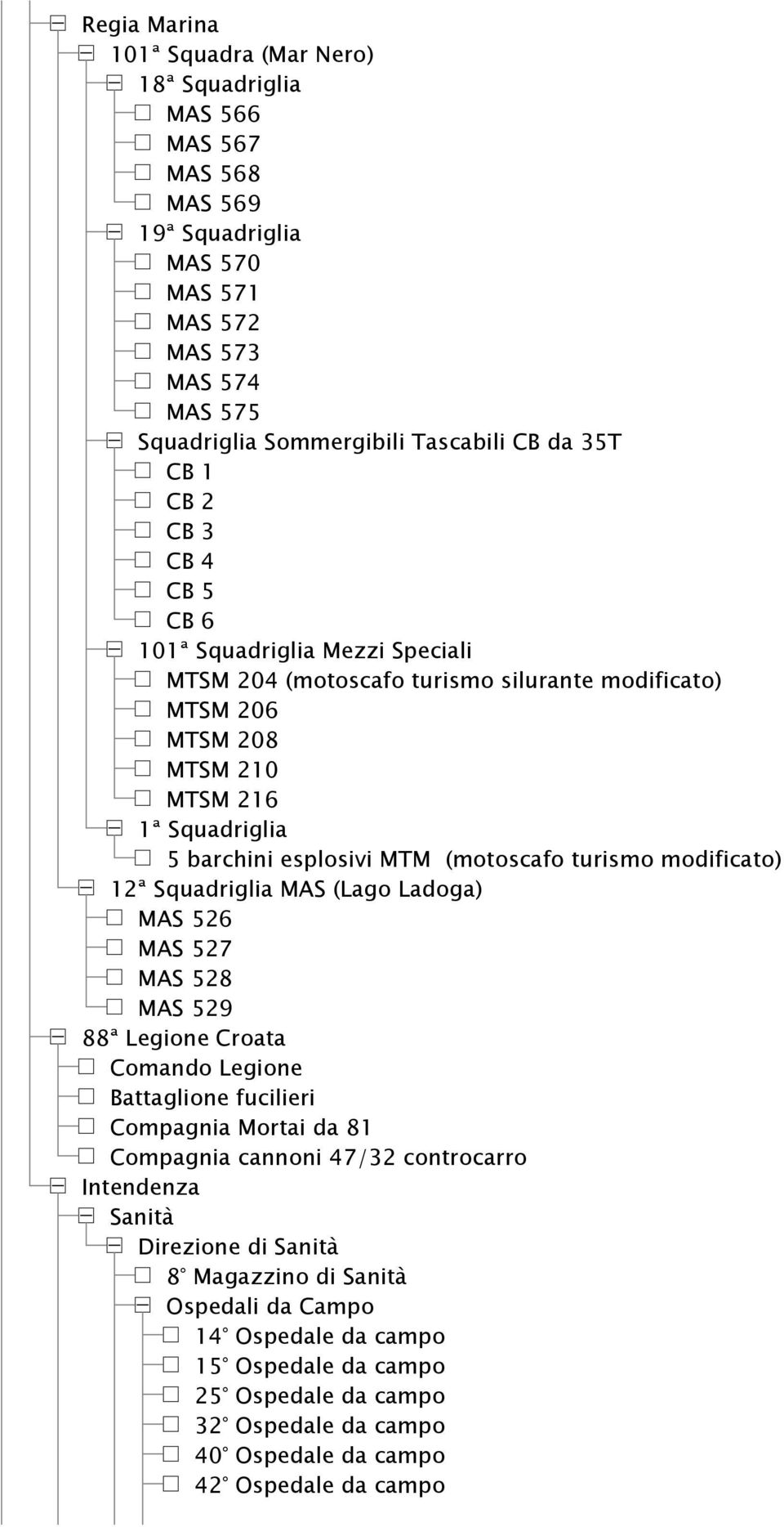 turismo modificato) 12ª Squadriglia MAS (Lago Ladoga) MAS 526 MAS 527 MAS 528 MAS 529 88ª Legione Croata Legione Battaglione fucilieri Compagnia Mortai da 81 Compagnia cannoni 47/32 controcarro