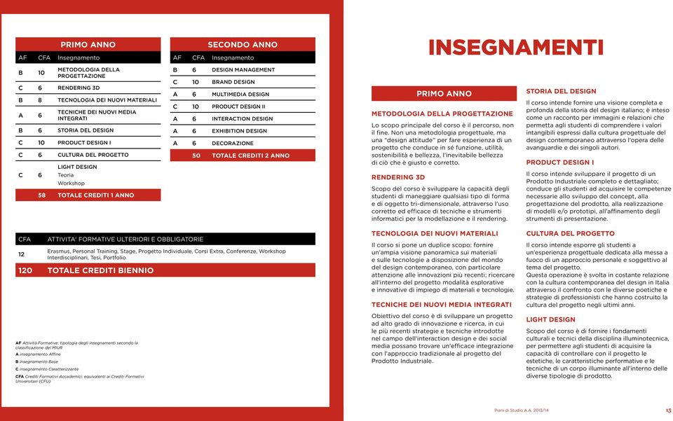 C 10 PRODUCT DESIGN II A 6 INTERACTION DESIGN A 6 exhibition DESIGN A 6 Decorazione 50 TOTale CREDITI 2 ANNO Metodologia della progettazione Lo scopo principale del corso è il percorso, non il fine.