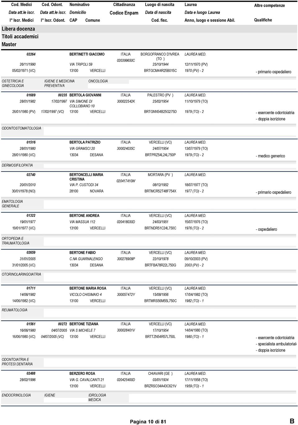 BRTGNN54B25G275D 11/10/1979 (TO) 1979 (TO) - 2 - esercente odontoiatria ODONTOSTOMATOLOGIA 01516 BERTOLA PATRIZIO 28/01/1980 VIA GRAMSCI 20 300024035C 24/07/1954 13/07/1979 (TO) 28/01/1980 (VC) 13034
