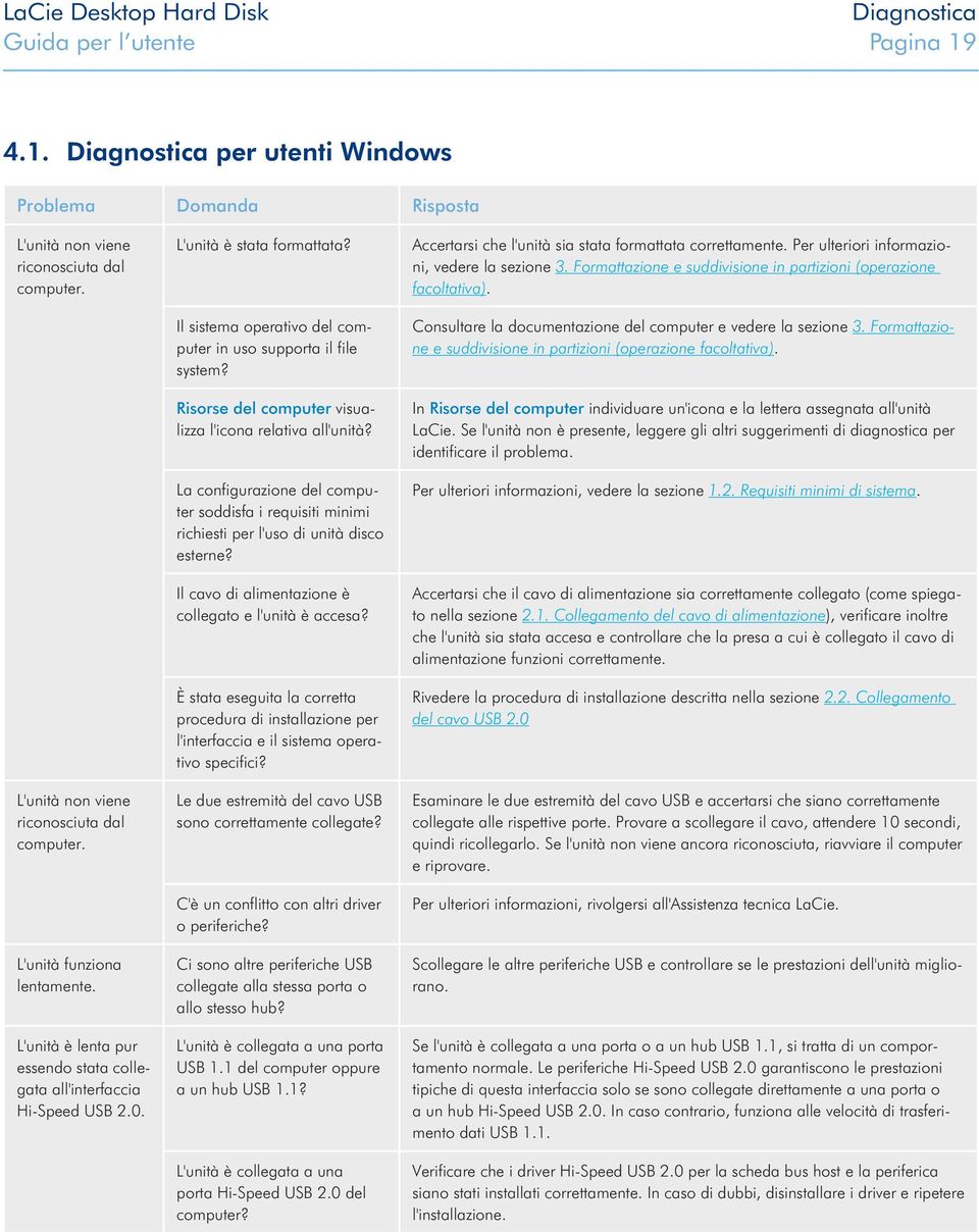 Risorse del computer visualizza l'icona relativa all'unità? La configurazione del computer soddisfa i requisiti minimi richiesti per l'uso di unità disco esterne?