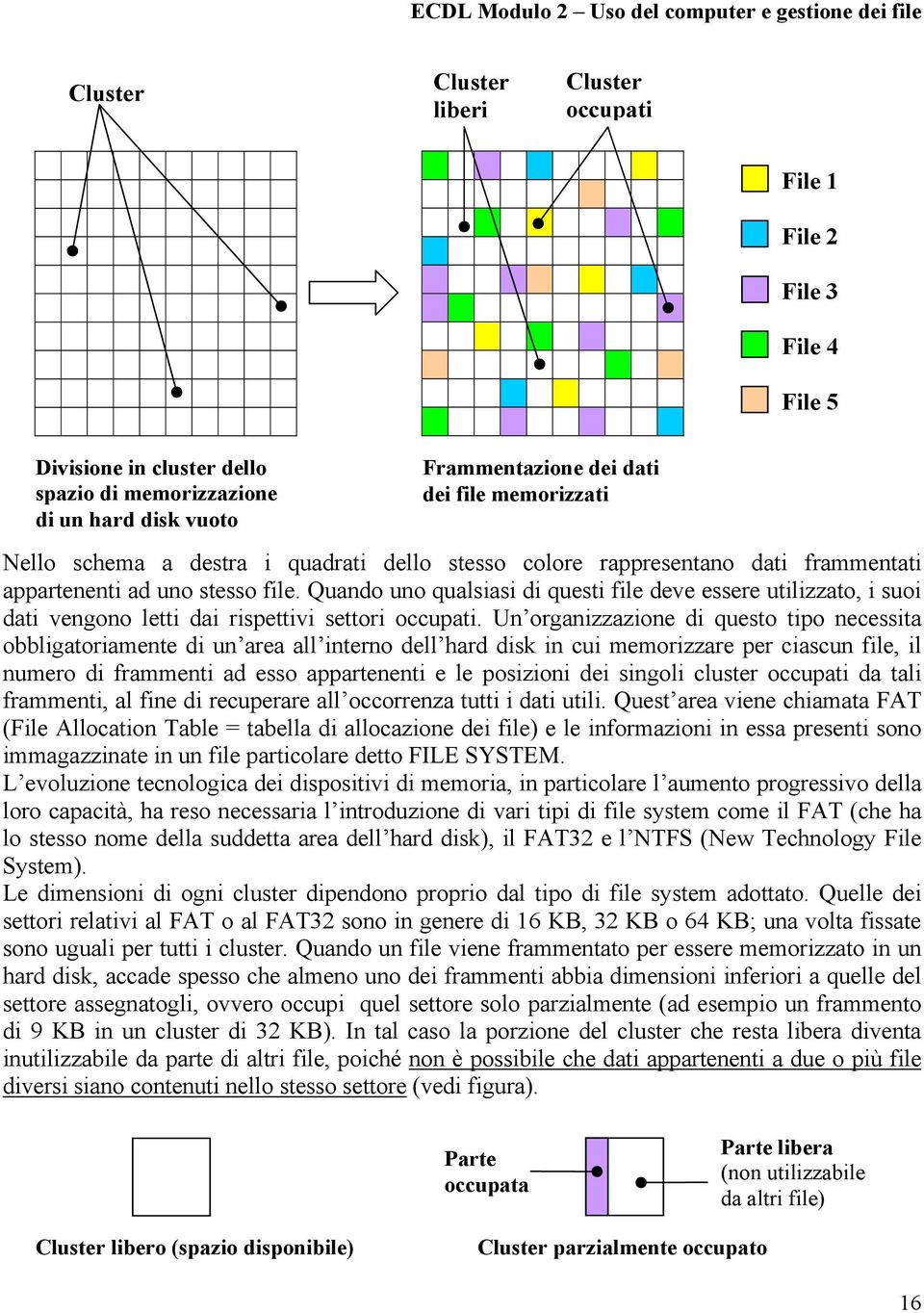 Quando uno qualsiasi di questi file deve essere utilizzato, i suoi dati vengono letti dai rispettivi settori occupati.