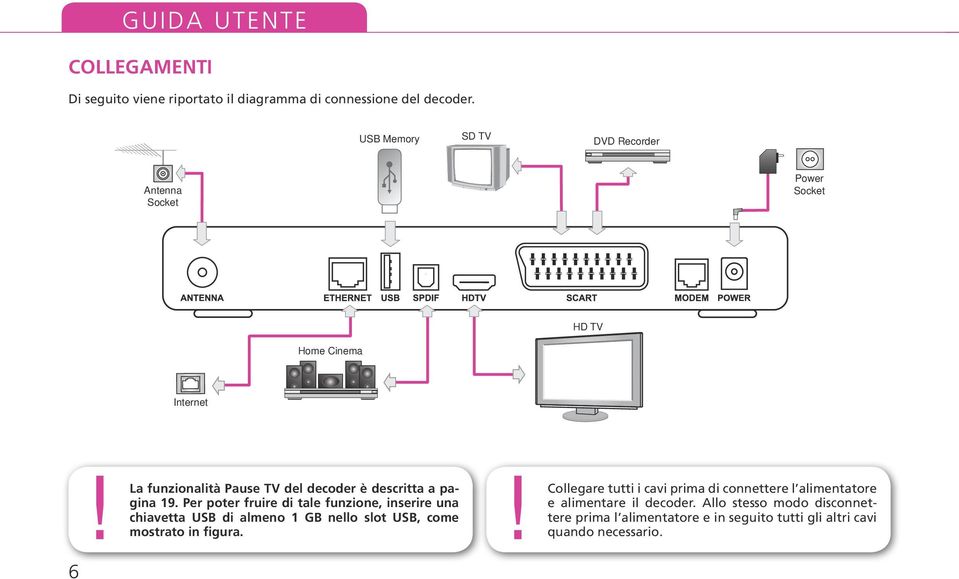 La funzionalità Pause TV del decoder è descritta a pagina 19.