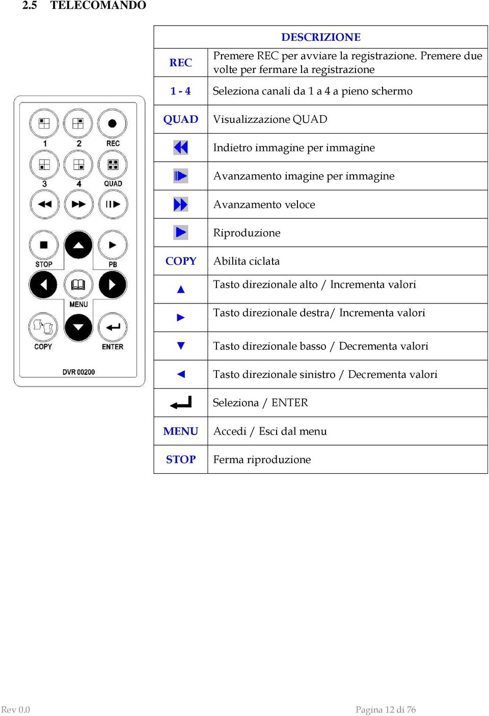 immagine Avanzamento imagine per immagine Avanzamento veloce Riproduzione COPY Abilita ciclata Tasto direzionale alto / Incrementa valori Tasto