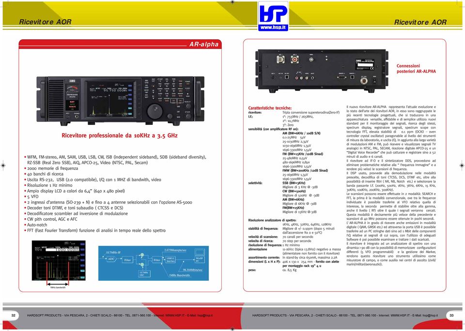 di ricerca Uscita RS-232, USB (2.