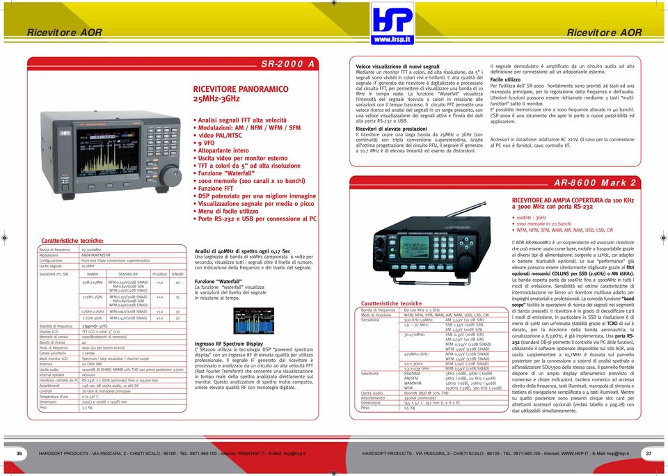 8μV(10dB S/N) WFM:2.0μV(12dB SINAD) 1.7GHz-2.7GHz NFM:0.6μV(12dB SINAD) +1.0 32 2.7GHz-3GHz NFM:1.5μV(12dB SINAD) +1.