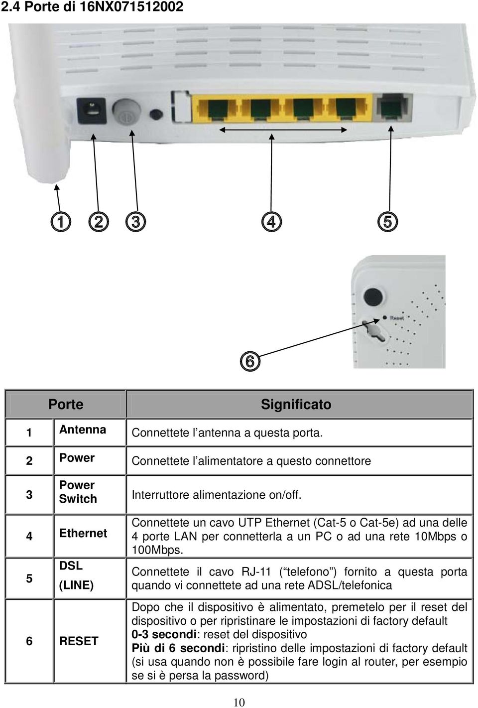 4 Ethernet DSL 5 (LINE) 6 RESET Connettete un cavo UTP Ethernet (Cat-5 o Cat-5e) ad una delle 4 porte LAN per connetterla a un PC o ad una rete 10Mbps o 100Mbps.